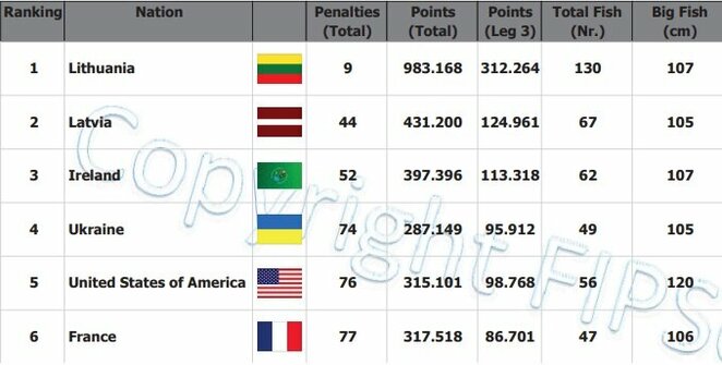 Lyderių šešetas | Organizatorių nuotr. Lyderių šešetas | Organizatorių nuotr.