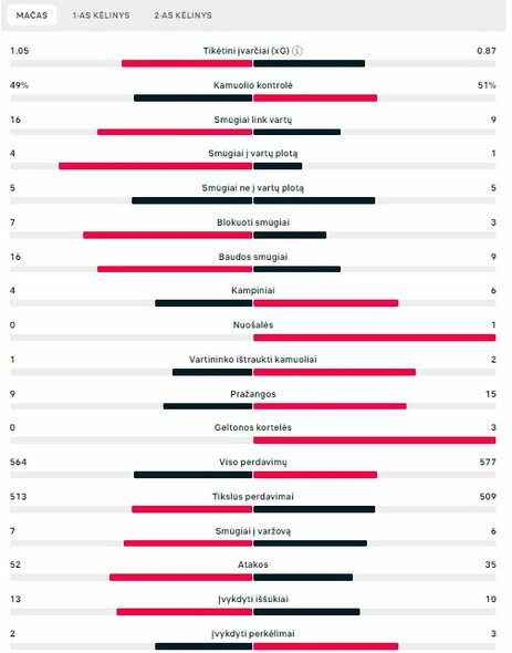 Rungtynių statistika (Šveicarija – Italija) | „Scoreboard“ statistika