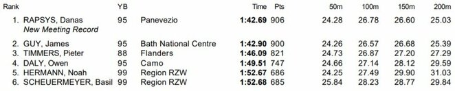 Finalo rezultatai | Organizatorių nuotr. Finalo rezultatai | Organizatorių nuotr.