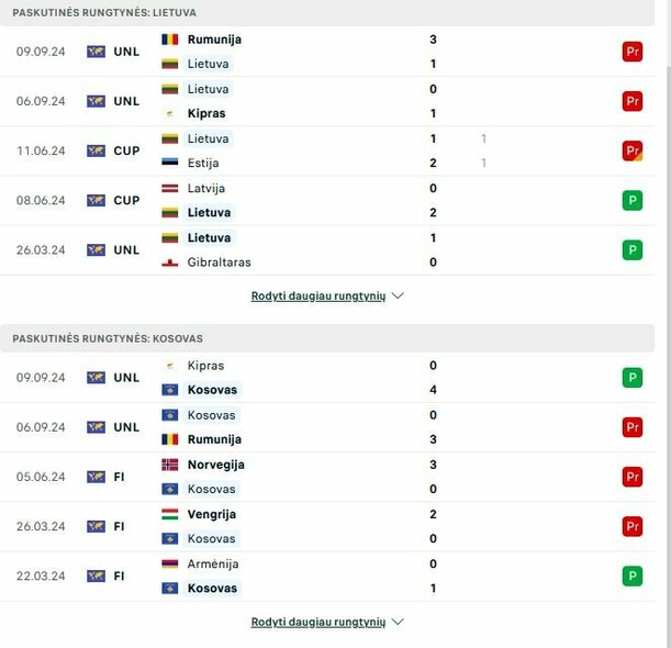 Komandų formos | livesport.com nuotr.