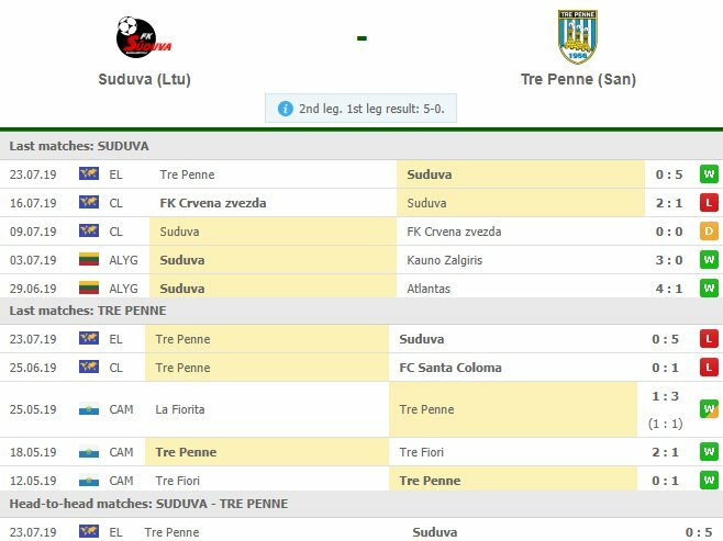 Komandų forma | Organizatorių nuotr.