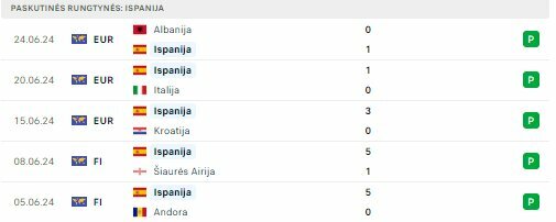 Ispanijos rinktinės forma | Organizatorių nuotr. Ispanijos rinktinės forma | Organizatorių nuotr.