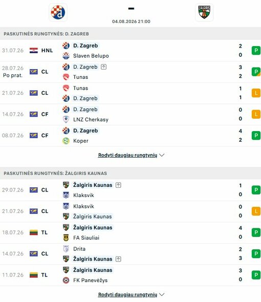 Komandų formos | livesport.com nuotr.