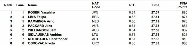 Finalo rezultatai | Organizatorių nuotr. Finalo rezultatai | Organizatorių nuotr.