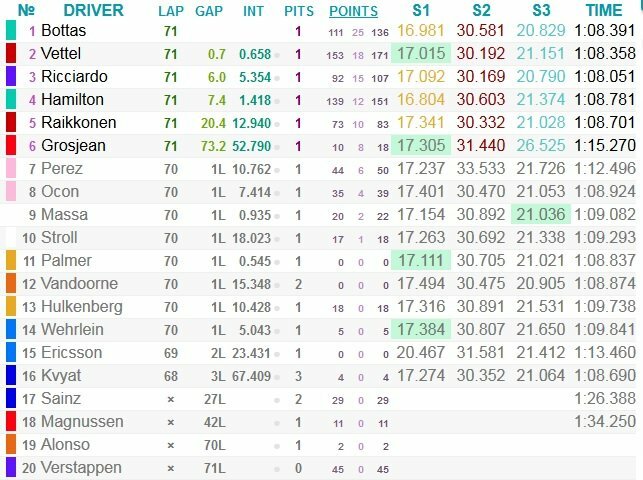 Austrijos GP lenktynių rezultatai | Organizatorių nuotr.