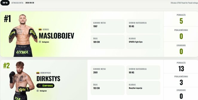 Sergejus Maslobojevas aplenkė Dominyką Dirkstį | Organizatorių nuotr.
