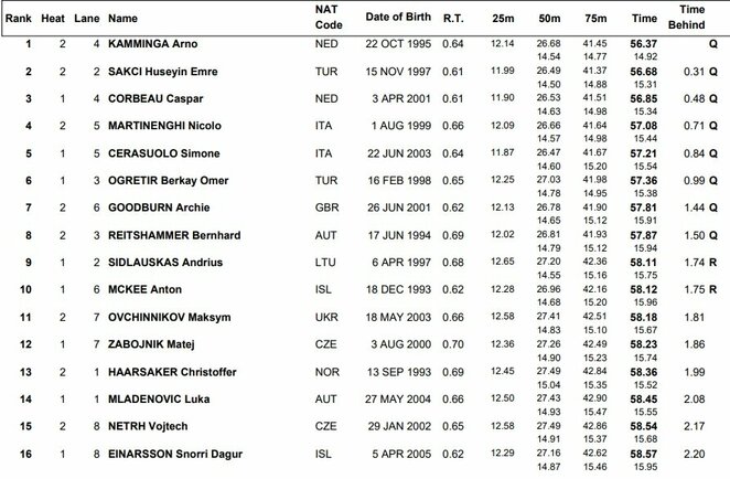 Pusfinalio rezultatai | Organizatorių nuotr. Pusfinalio rezultatai | Organizatorių nuotr.