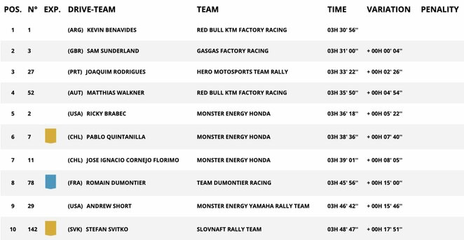 Vienuoliktojo greičio ruožo motociklų įskaita | Organizatorių nuotr. Vienuoliktojo greičio ruožo motociklų įskaita | Organizatorių nuotr.