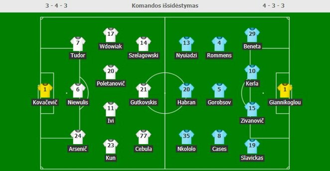 Startinės sudėtys | Organizatorių nuotr.