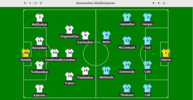 Startinės komandų sudėtys | Organizatorių nuotr.