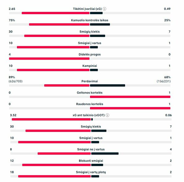Rungtynių statistika (Danija – Lietuva) | „Scoreboard“ statistika