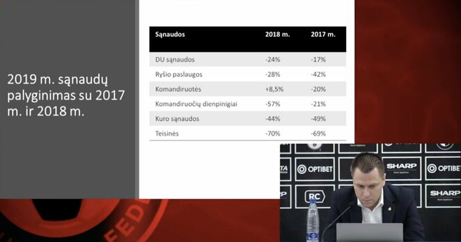 LFF biudžeto pristatymas | Organizatorių nuotr.