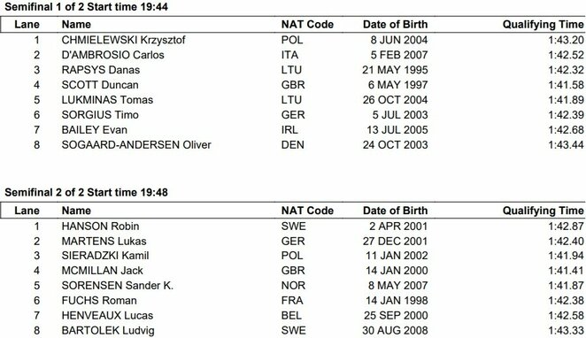 Pusfinalio dalyviai | Organizatorių nuotr.