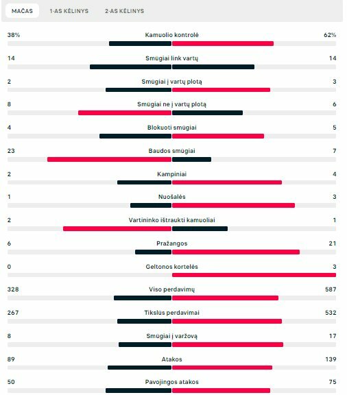 Rungtynių statistika (Lietuva – Estija) | „Scoreboard“ statistika