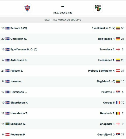 Startinės sudėtys | livesport.com nuotr.