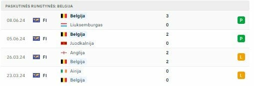 Draugiškos rungtynės | „Scoreboard“ statistika