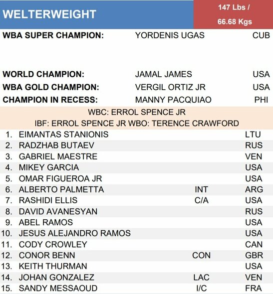 Naujasis WBA pusvidutinio svorio kategorijos reitingas: | Organizatorių nuotr.