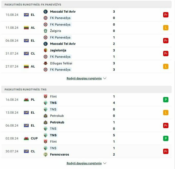 Komandų formos | „Scoreboard“ statistika