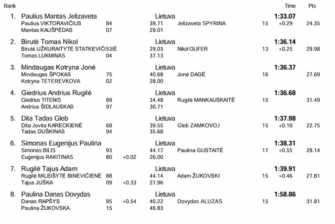 Rungties rezultatai | Organizatorių nuotr.