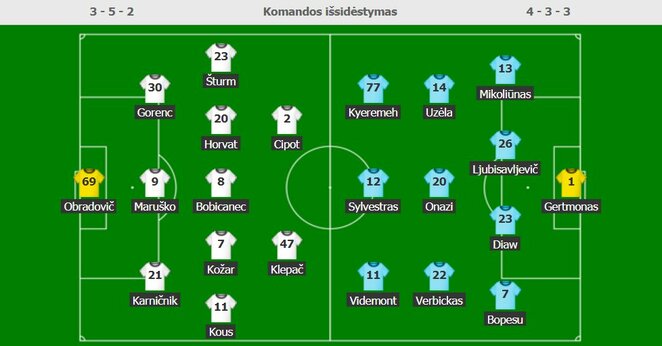 Startinės sudėtys | Organizatorių nuotr. Startinės sudėtys | Organizatorių nuotr.