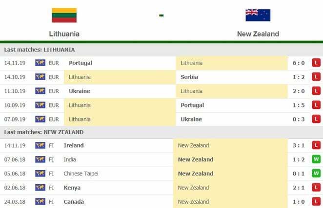 Komandų forma | Organizatorių nuotr. Komandų forma | Organizatorių nuotr.
