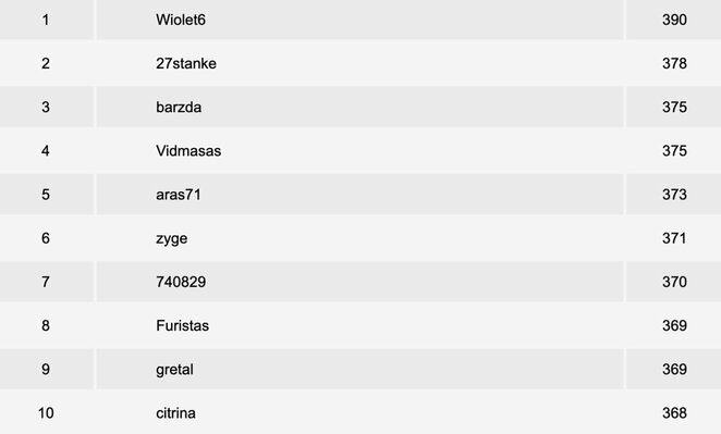 „Sportas.lt“ spėlionės laimėtojai | Organizatorių nuotr. „Sportas.lt“ spėlionės laimėtojai | Organizatorių nuotr.