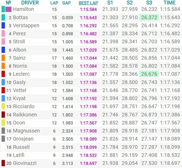 Ispanijos GP kvalifikacijos rezultatai | Organizatorių nuotr. Ispanijos GP kvalifikacijos rezultatai | Organizatorių nuotr.