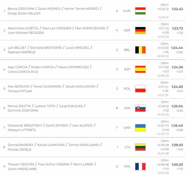 Finalo rezultatai | Organizatorių nuotr. Finalo rezultatai | Organizatorių nuotr.