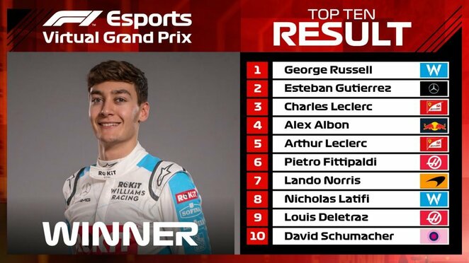 Lyderių dešimtukas | Organizatorių nuotr. Lyderių dešimtukas | Organizatorių nuotr.