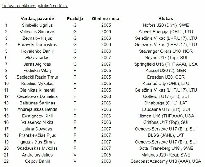 Lietuvos jaunių ledo ritulio rinktinė | hockey.lt nuotr. Lietuvos jaunių ledo ritulio rinktinė | hockey.lt nuotr.