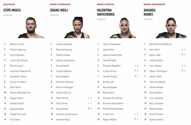 Reitingai | Organizatorių nuotr.