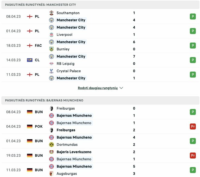 Paskutinės komandų rungtynės | livesport.com nuotr. Paskutinės komandų rungtynės | livesport.com nuotr.