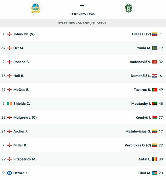 Startinės sudėtys | livesport.com nuotr.