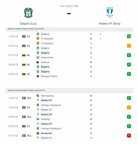 Komandų formos | Organizatorių nuotr. Komandų formos | Organizatorių nuotr.