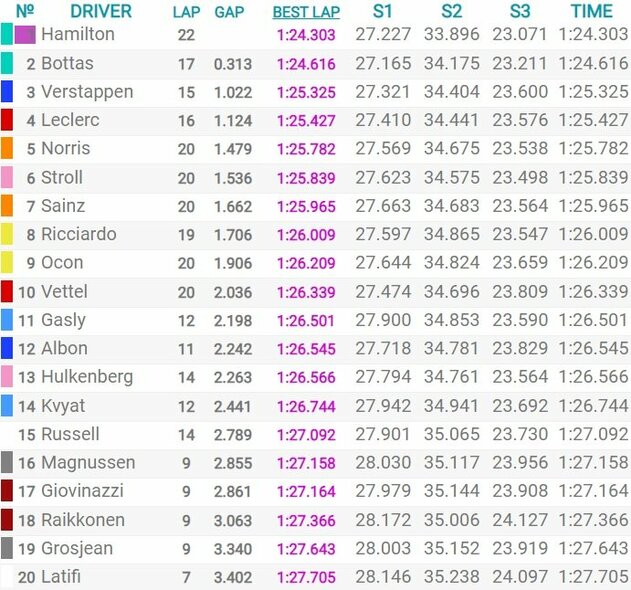 Didžiosios Britanijos GP kvalifikacijos rezultatai | Organizatorių nuotr. Didžiosios Britanijos GP kvalifikacijos rezultatai | Organizatorių nuotr.