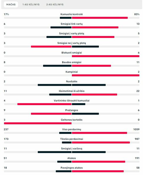 Rungtynių statistika (Japonija – Ispanija) | „Scoreboard“ statistika