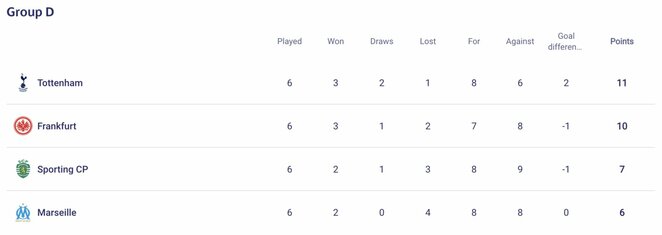 D grupė  | Allos Fedorčenko ir Manto Stankevičiaus nuotr. D grupė  | Allos Fedorčenko ir Manto Stankevičiaus nuotr.