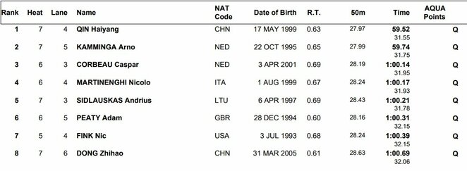 Į finalą patekę sportininkai | Organizatorių nuotr. Į finalą patekę sportininkai | Organizatorių nuotr.