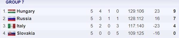 7 grupė | Organizatorių nuotr. 7 grupė | Organizatorių nuotr.