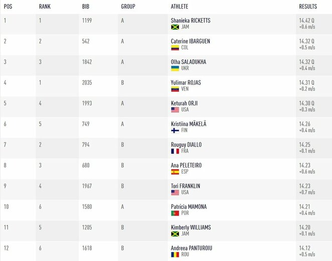 Visos finalo dalyvės | Organizatorių nuotr.