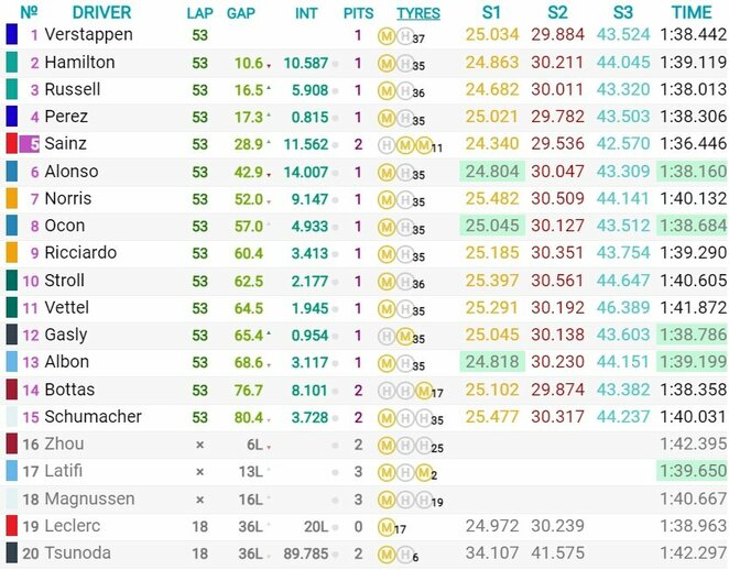 Prancūzijos GP lenktynių rezultatai | Organizatorių nuotr.
