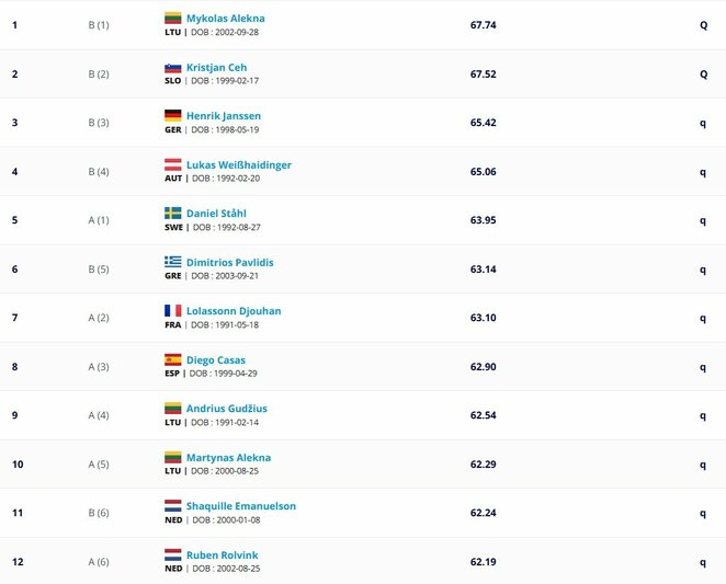 Visi į finalą patekę sportininkai | Organizatorių nuotr.