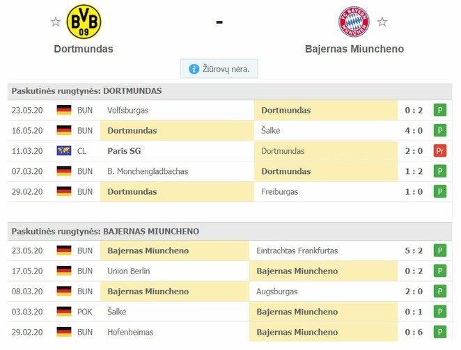 Komandų forma | Organizatorių nuotr. Komandų forma | Organizatorių nuotr.