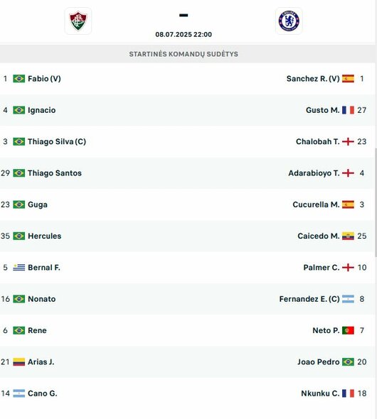 Startinės sudėtys | livesport.com nuotr.