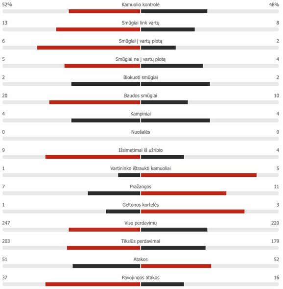 Switzerland - Turkey Second Quarter Statistics Scoreboard Statistics