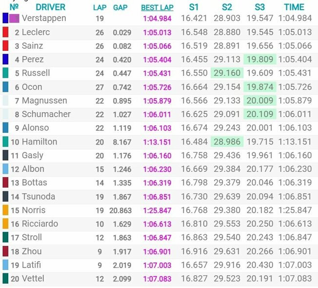 Austrijos GP kvalifikacijos rezultatai | Organizatorių nuotr.