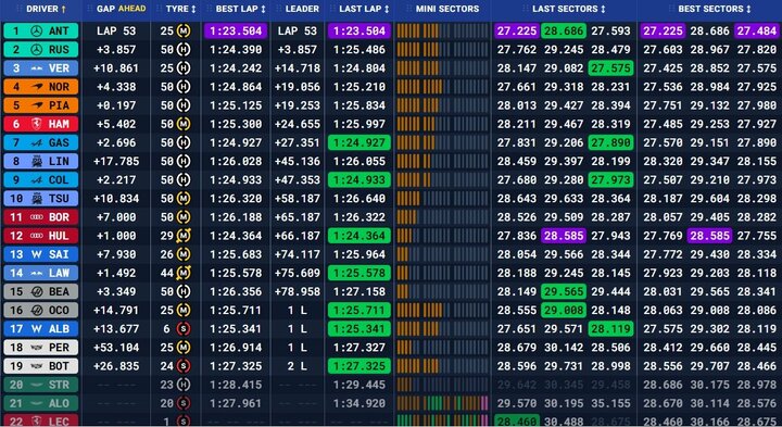 Italijos GP lenktynių rezultatai | Organizatorių nuotr.