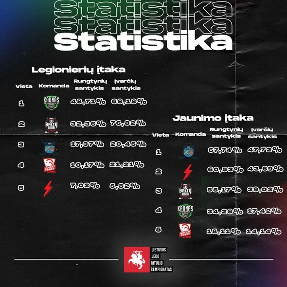 Lietuvos ledo ritulio čempionato statistika | hockey.lt nuotr. Lietuvos ledo ritulio čempionato statistika | hockey.lt nuotr.
