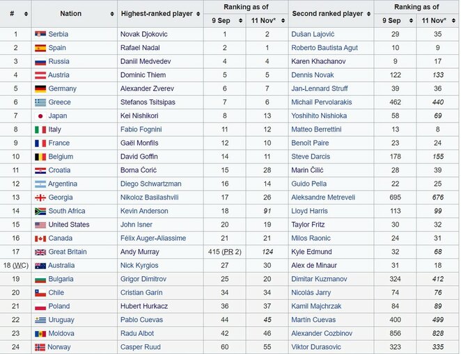Visos „ATP Cup“ dalyvės | Organizatorių nuotr.