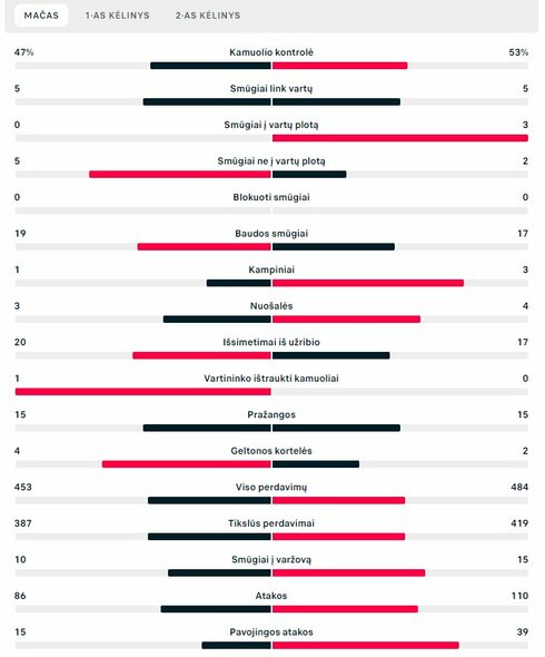 Rungtynių statistika (Kataras – Ekvadoras) | „Scoreboard“ statistika